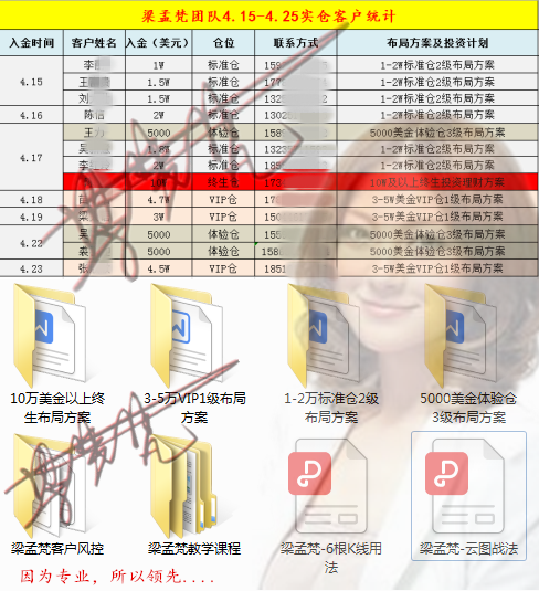 外汇期货股票比特币交易