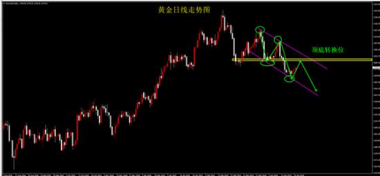 外汇期货股票比特币交易