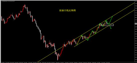 外汇期货股票比特币交易