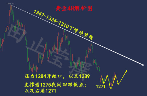 外汇期货股票比特币交易