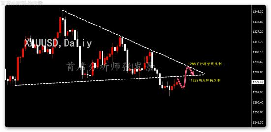 外汇期货股票比特币交易