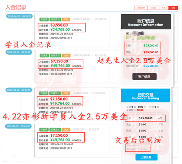 外汇期货股票比特币交易