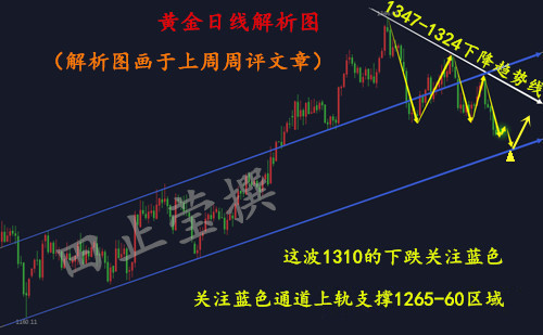 外汇期货股票比特币交易