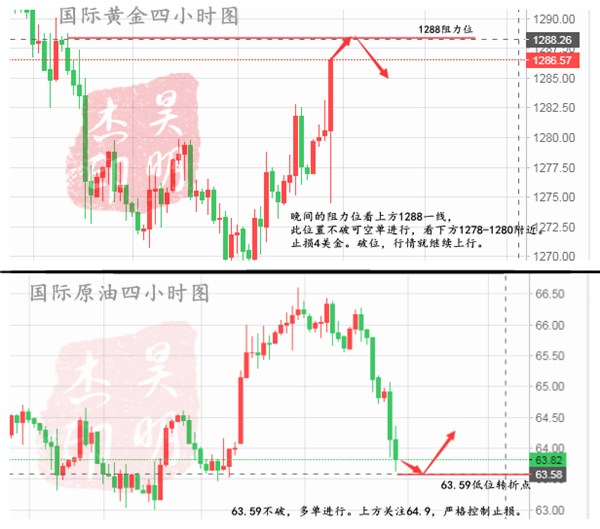 外汇期货股票比特币交易