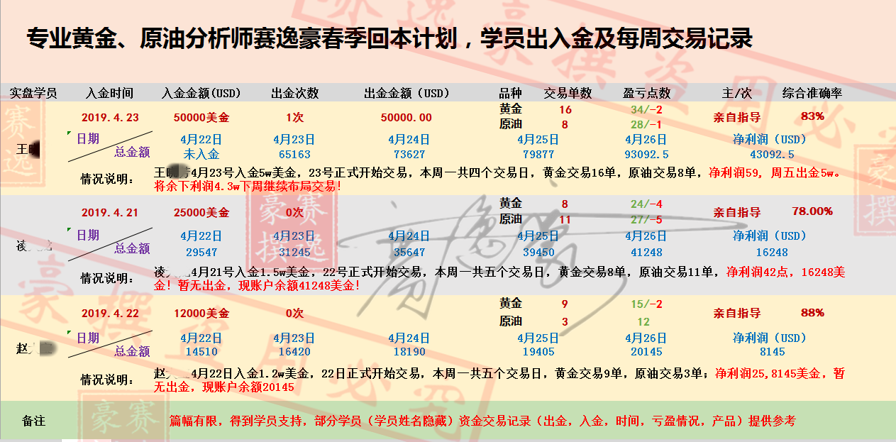 外汇期货股票比特币交易