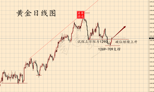 外汇期货股票比特币交易