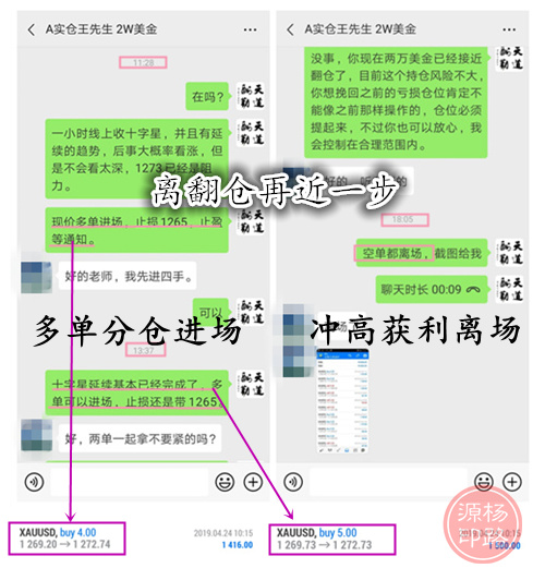 外汇期货股票比特币交易