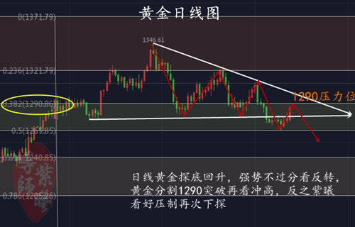 外汇期货股票比特币交易