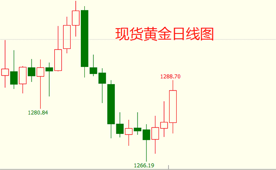 外汇期货股票比特币交易