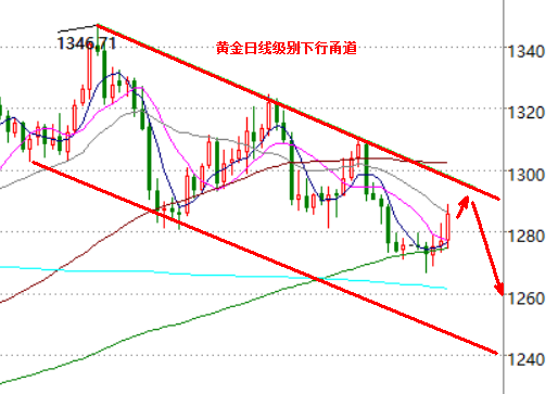 外汇期货股票比特币交易