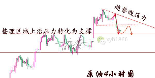 外汇期货股票比特币交易