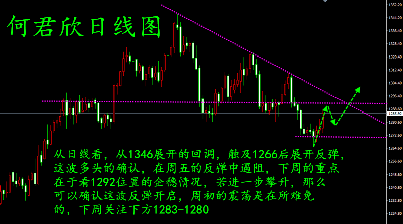 外汇期货股票比特币交易