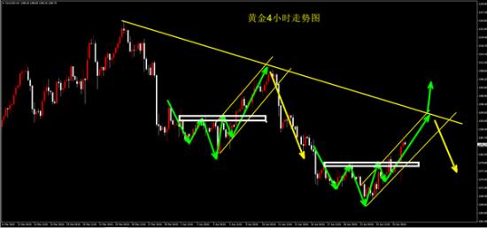 外汇期货股票比特币交易