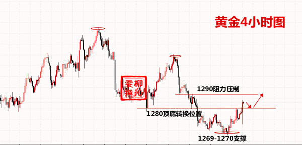 外汇期货股票比特币交易