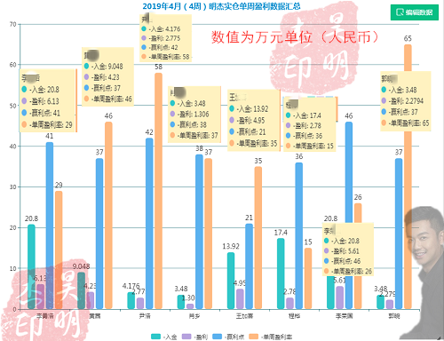 外汇期货股票比特币交易