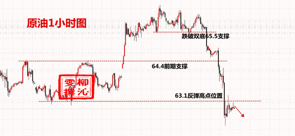 外汇期货股票比特币交易