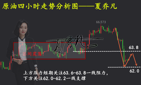 外汇期货股票比特币交易