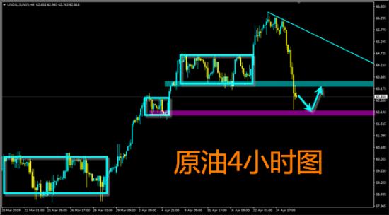 外汇期货股票比特币交易