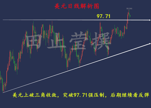 外汇期货股票比特币交易