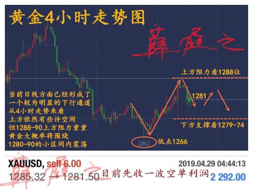 外汇期货股票比特币交易