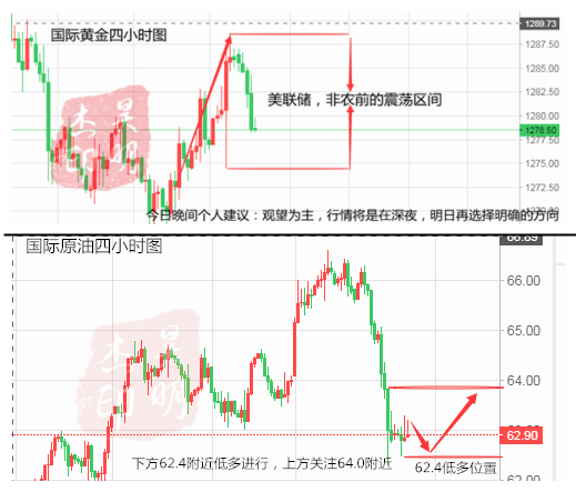 外汇期货股票比特币交易