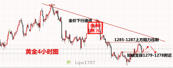 外汇期货股票比特币交易