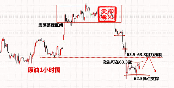 外汇期货股票比特币交易