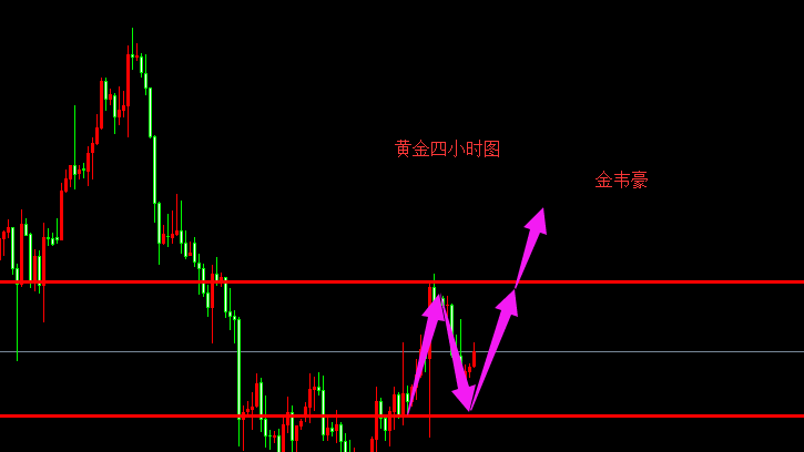 外汇期货股票比特币交易