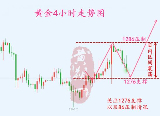 外汇期货股票比特币交易