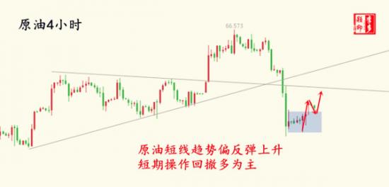 外汇期货股票比特币交易