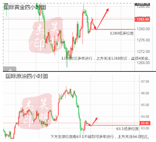 外汇期货股票比特币交易