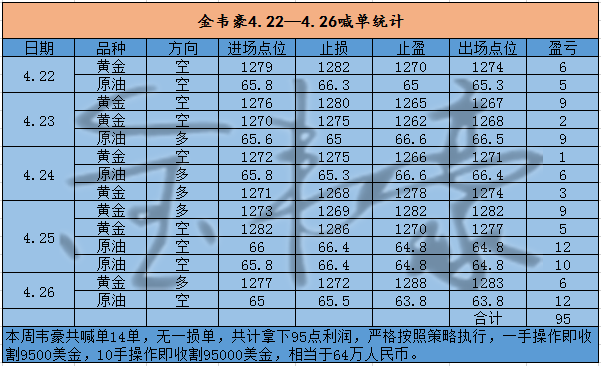 4.26喊单统计_副本.png