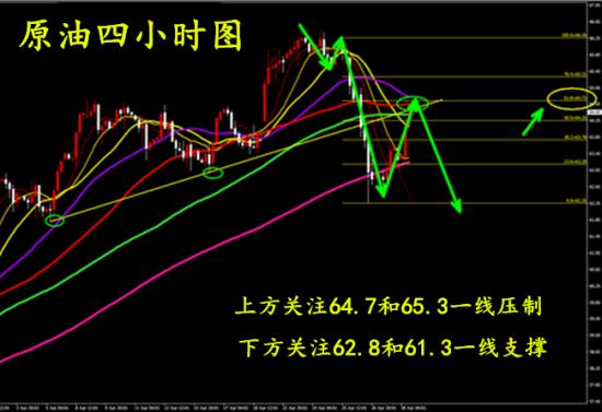 外汇期货股票比特币交易