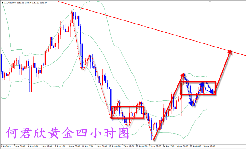 外汇期货股票比特币交易