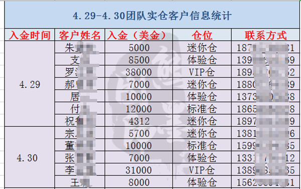 外汇期货股票比特币交易