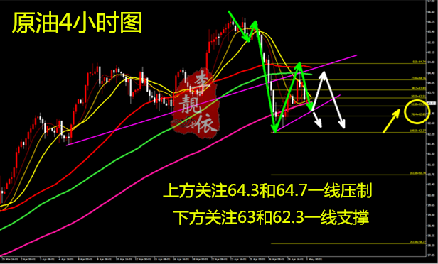 外汇期货股票比特币交易