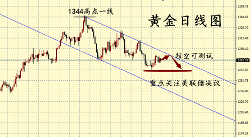 外汇期货股票比特币交易