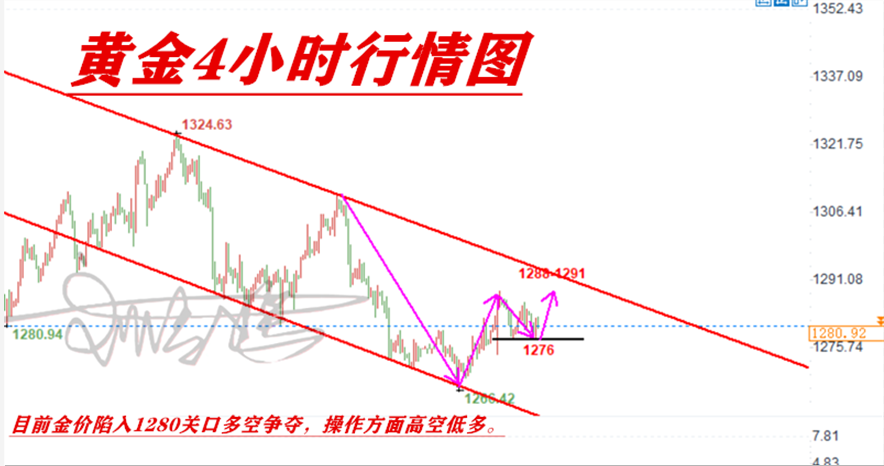 外汇期货股票比特币交易