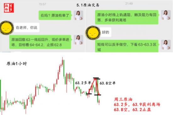 外汇期货股票比特币交易