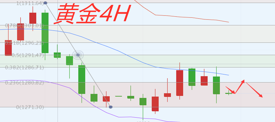 外汇期货股票比特币交易