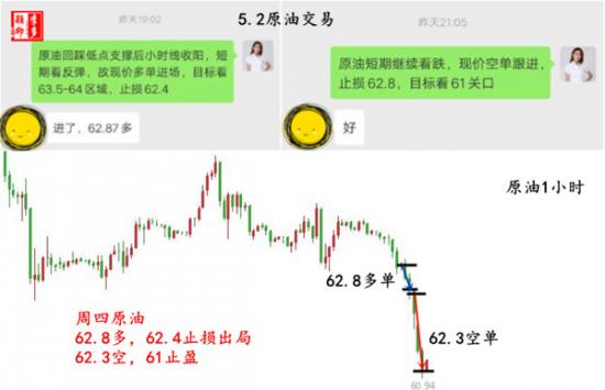 外汇期货股票比特币交易