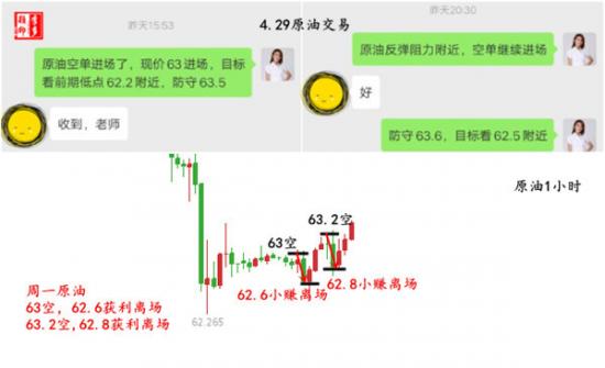 外汇期货股票比特币交易