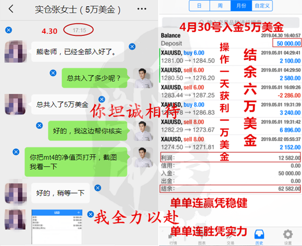 外汇期货股票比特币交易