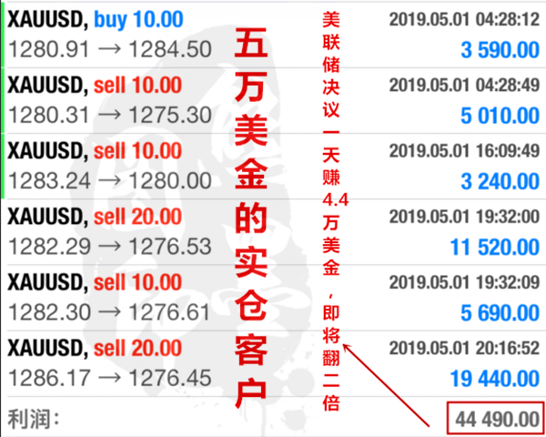 外汇期货股票比特币交易