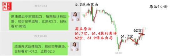 外汇期货股票比特币交易