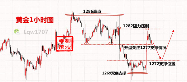 外汇期货股票比特币交易