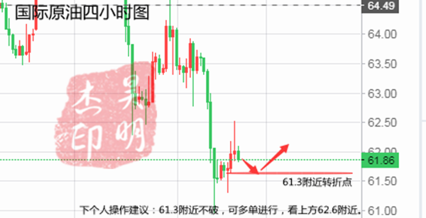 外汇期货股票比特币交易