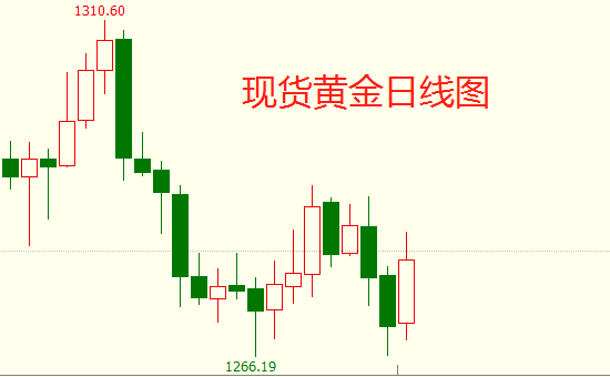 外汇期货股票比特币交易