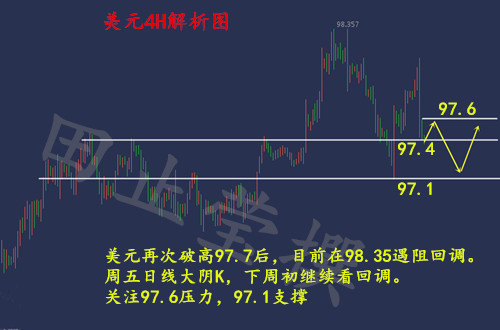 外汇期货股票比特币交易