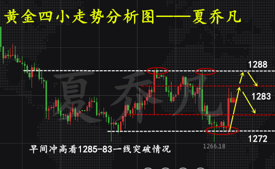 外汇期货股票比特币交易